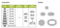 Конферентна маса SIMPLE - конфигуратор